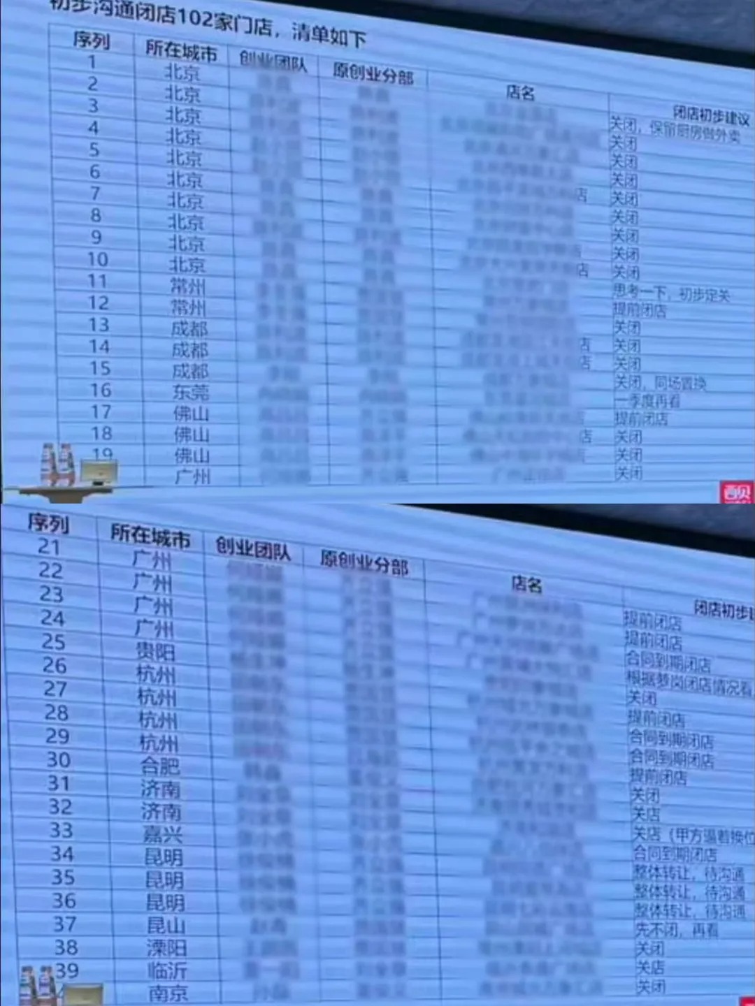 �罻ƽ̨���������ڲ���������